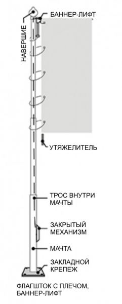 Закрытый механизм подъема флагштока, баннер-лифт